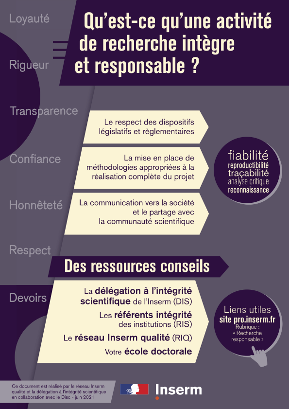 Une recherche intègre et responsable