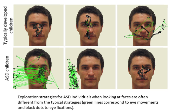 eyetracking