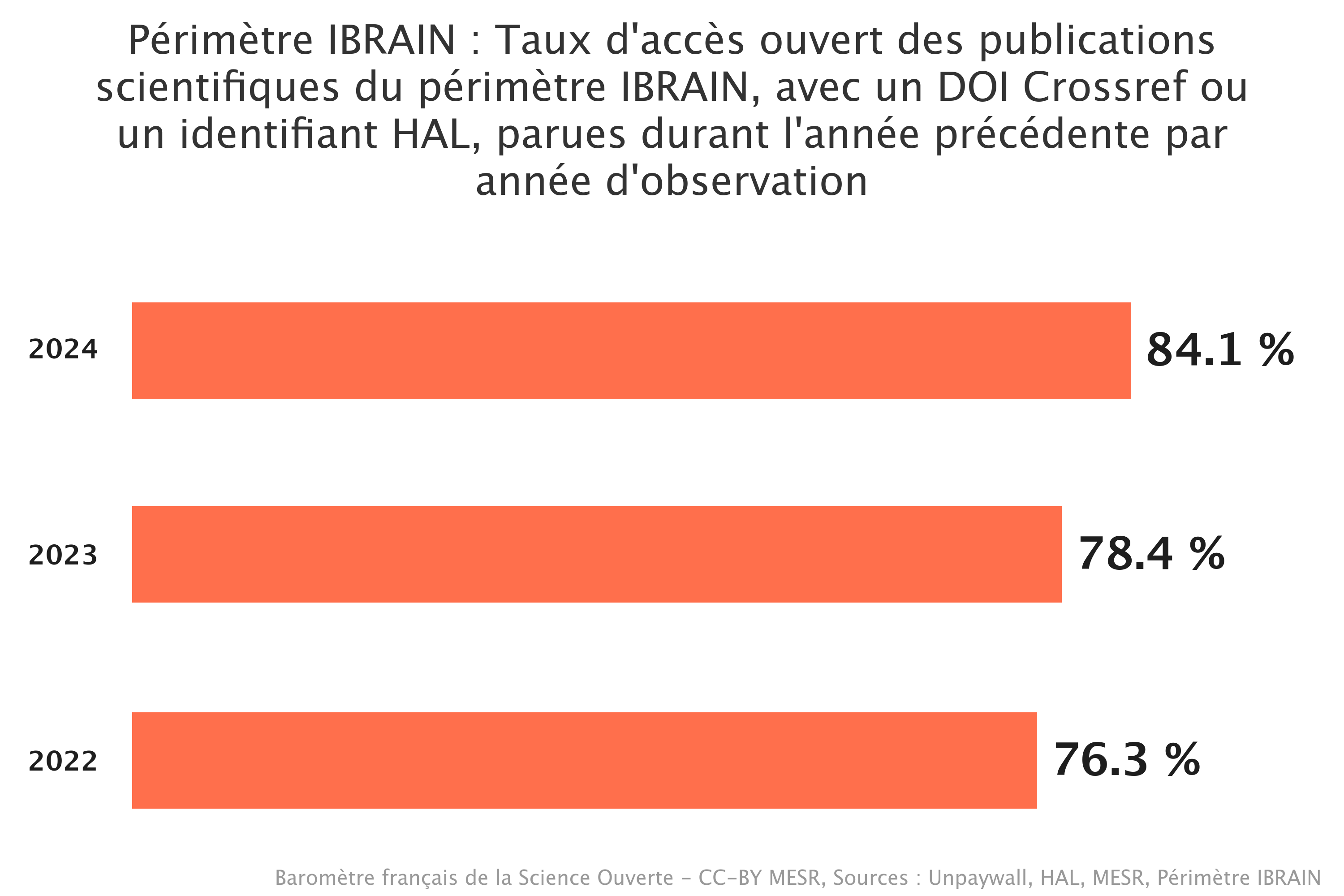 Science Ouverte